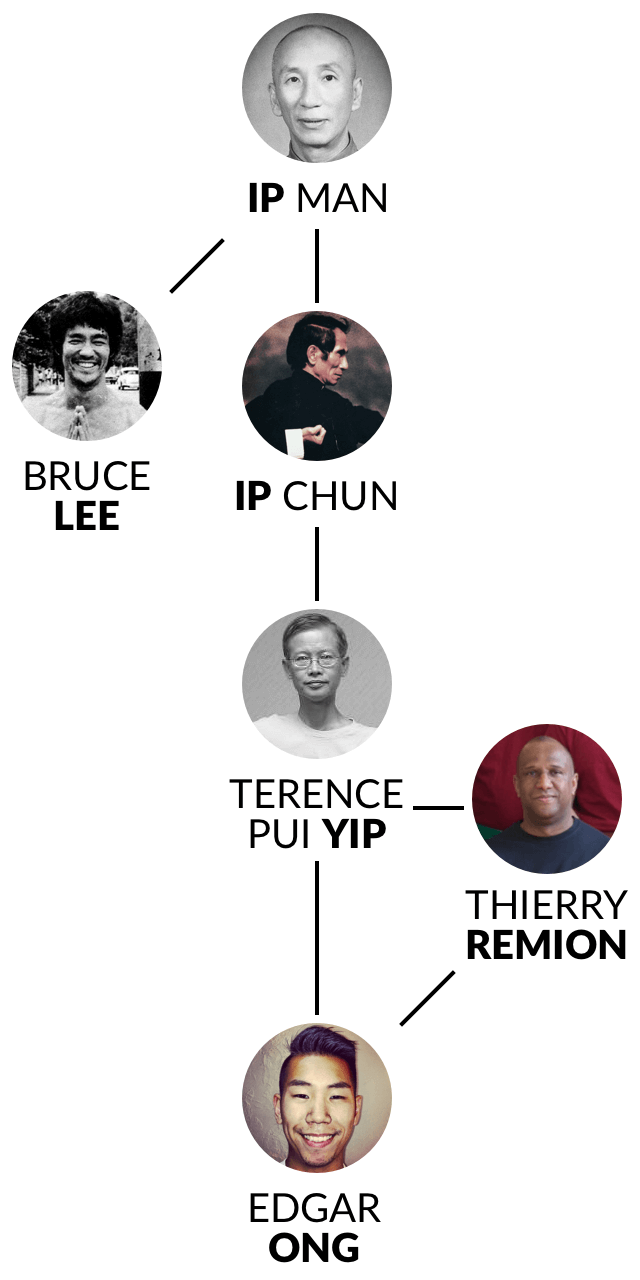 Wing Chun Lineage